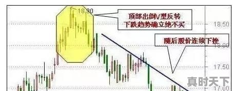 短线60分钟怎样操作，怎样确定买卖点 - 真时天下