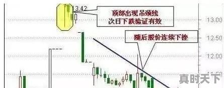 短线60分钟怎样操作，怎样确定买卖点 - 真时天下