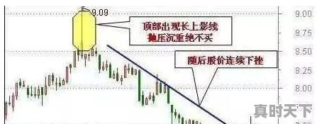 短线60分钟怎样操作，怎样确定买卖点 - 真时天下