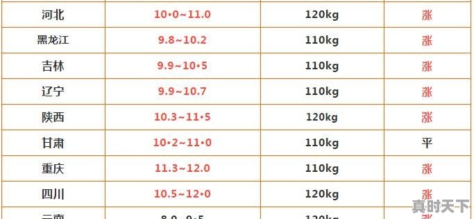 8月15日广西猪价突破15元大关，一日之差涨价1.2元/斤？是喜是忧 - 真时天下
