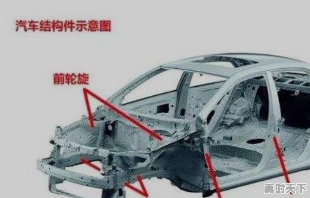 我有一朋友是做二手车生意的，有人说二手车就是坑蒙拐骗，你怎么看 - 真时天下