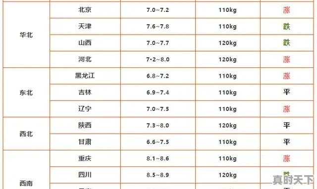 1月22日全国生猪价格,猪价全面下跌,原因在哪 - 真时天下