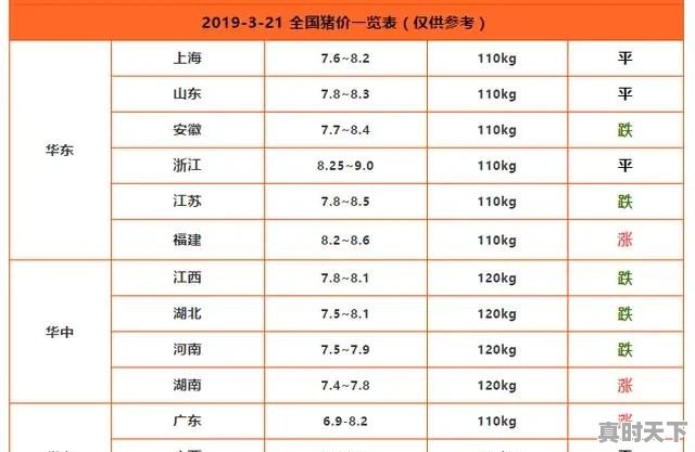 1月22日全国生猪价格,猪价全面下跌,原因在哪 - 真时天下