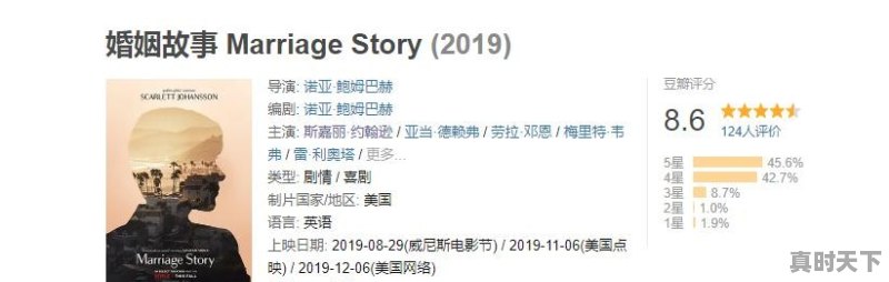 寡姐主演的电影,《乔乔兔》,《婚姻故事》,包揽了多伦多电影节最高奖前两名,你怎么看 - 真时天下