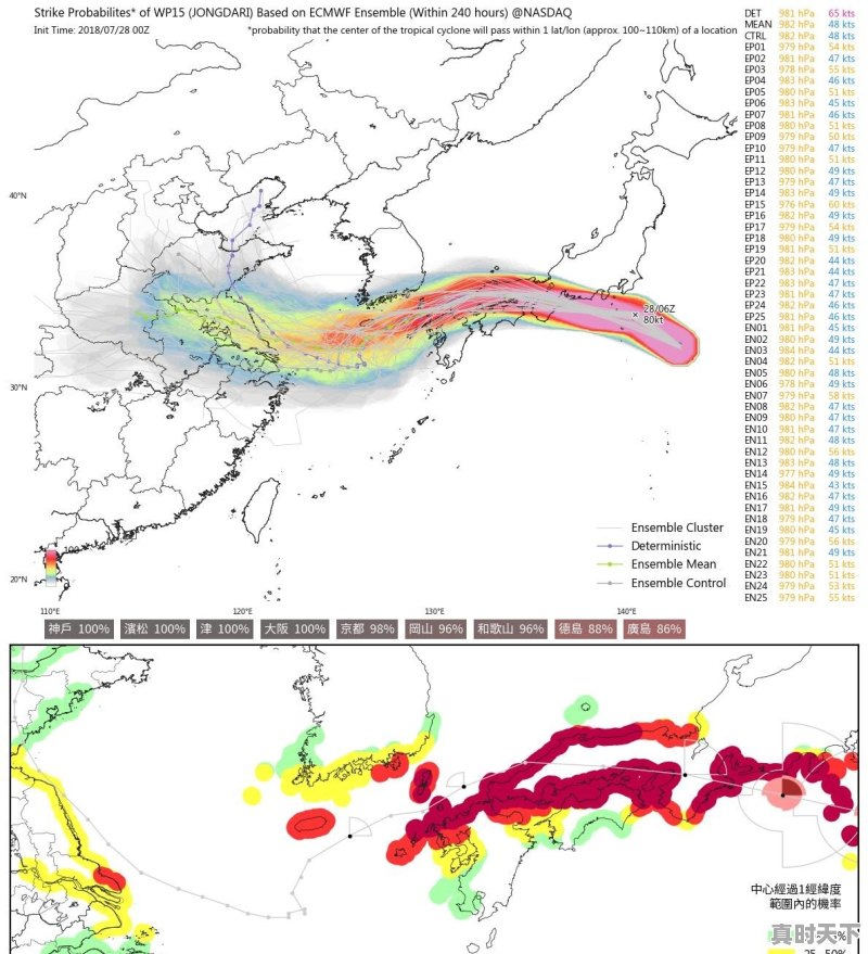 日本是不是旅游区看起来外表光鲜,而生活区却脏乱不堪 - 真时天下