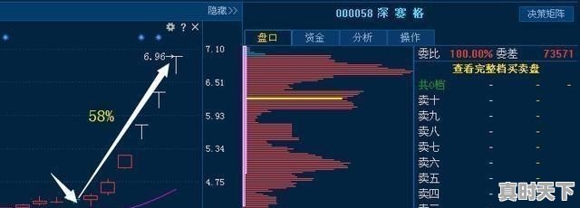 涨到害怕!比亚迪强势涨停,长城汽车紧急公告,谁在“推波助澜” - 真时天下