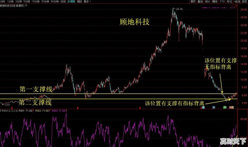 股票亏10个点以上了,大家是割还是死扛 - 真时天下