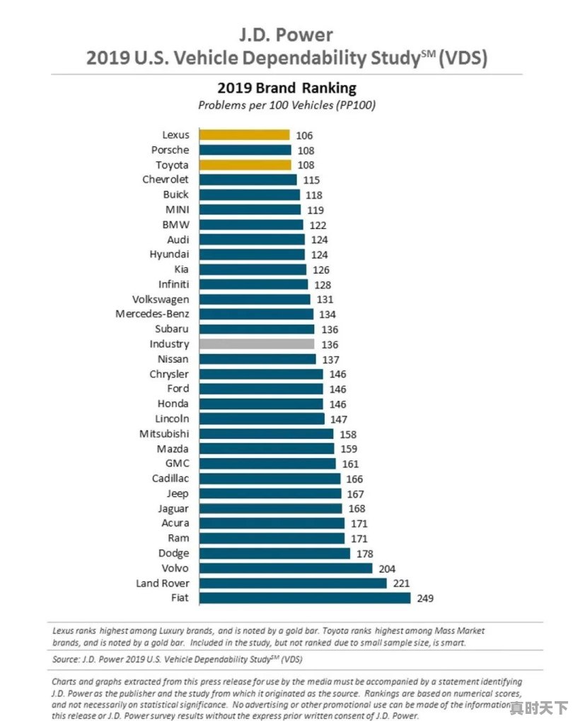 买个五万多的二手车质量好吗,应该买哪种品牌的二手车呢 - 真时天下