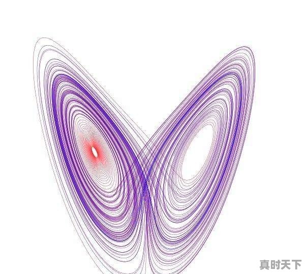 请问有没有关于科幻的电影，求推荐 - 真时天下