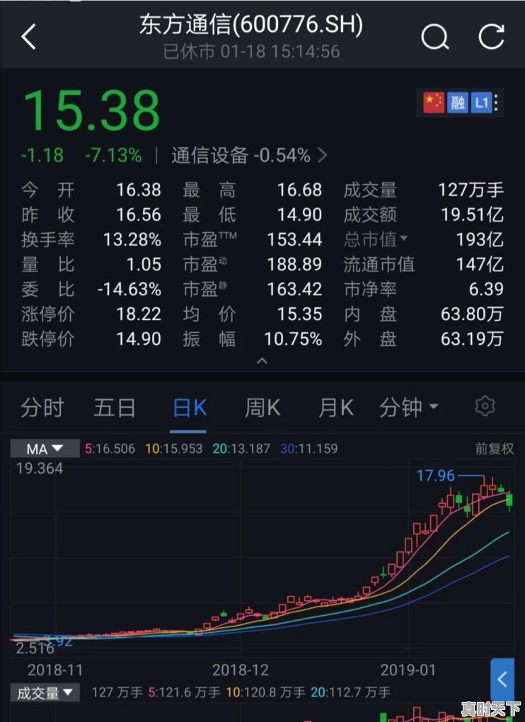 二次发行可转债对公司股价有影响吗 - 真时天下