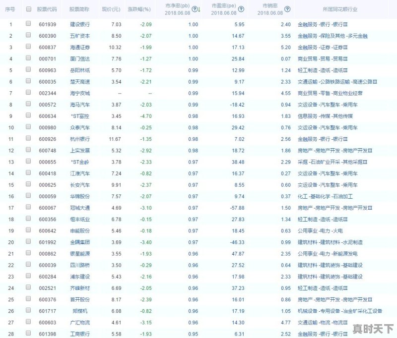 2018年6月至今为止,A股深沪两地有多少跌破净资产的股票 - 真时天下