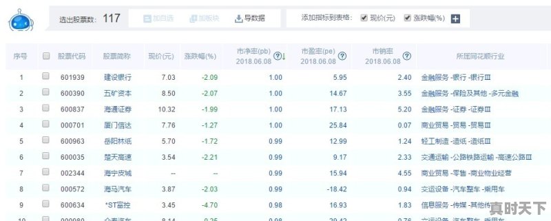 2018年6月至今为止,A股深沪两地有多少跌破净资产的股票 - 真时天下
