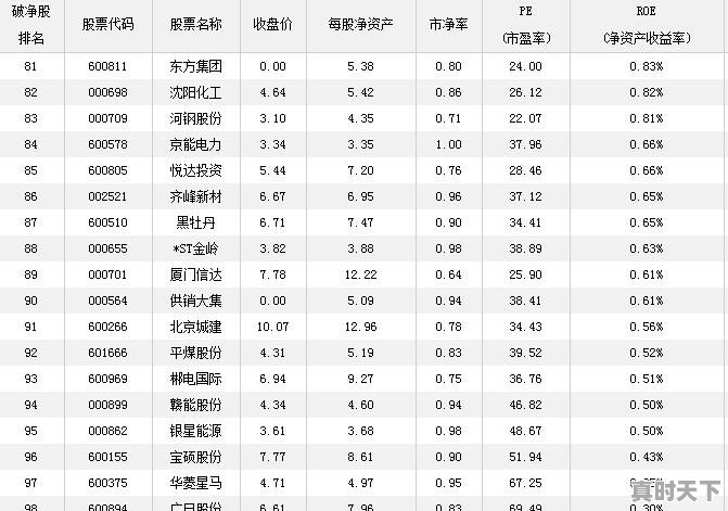 2018年6月至今为止,A股深沪两地有多少跌破净资产的股票 - 真时天下