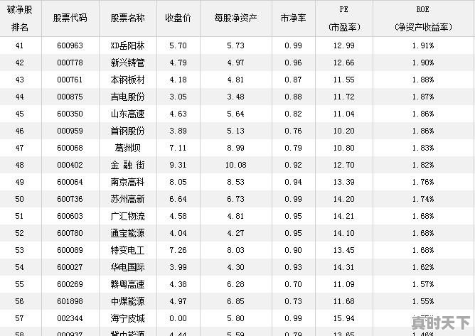 2018年6月至今为止,A股深沪两地有多少跌破净资产的股票 - 真时天下