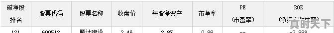 2018年6月至今为止,A股深沪两地有多少跌破净资产的股票 - 真时天下