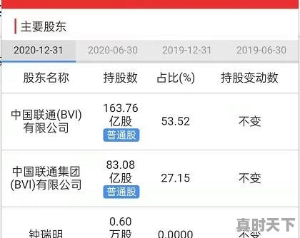 为什么中国联通港股每股净资产13元而联通A股不足5元 - 真时天下