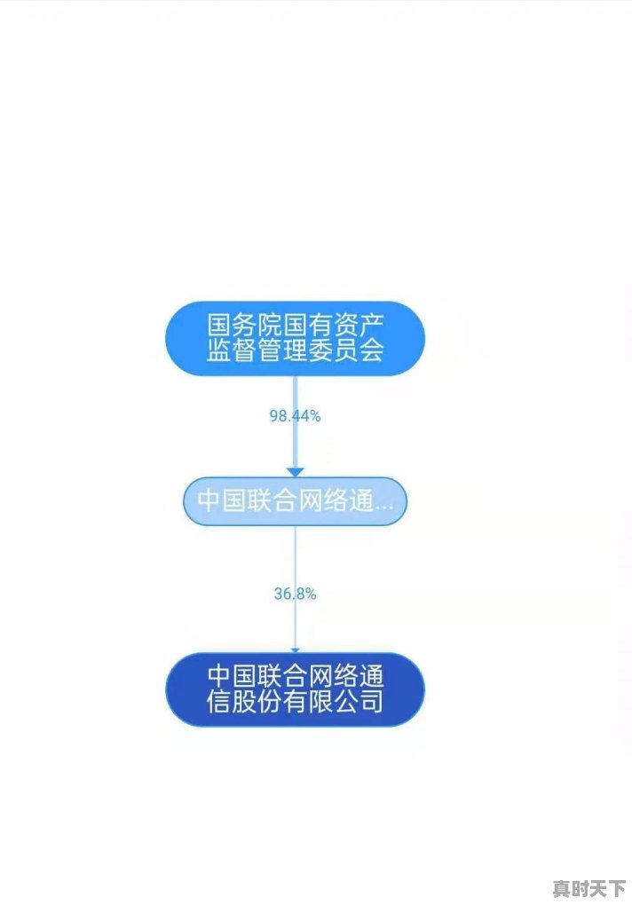 为什么中国联通港股每股净资产13元而联通A股不足5元 - 真时天下