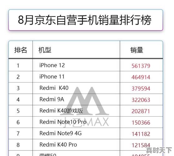 iPhone 11降到3899了，冲不冲 - 真时天下