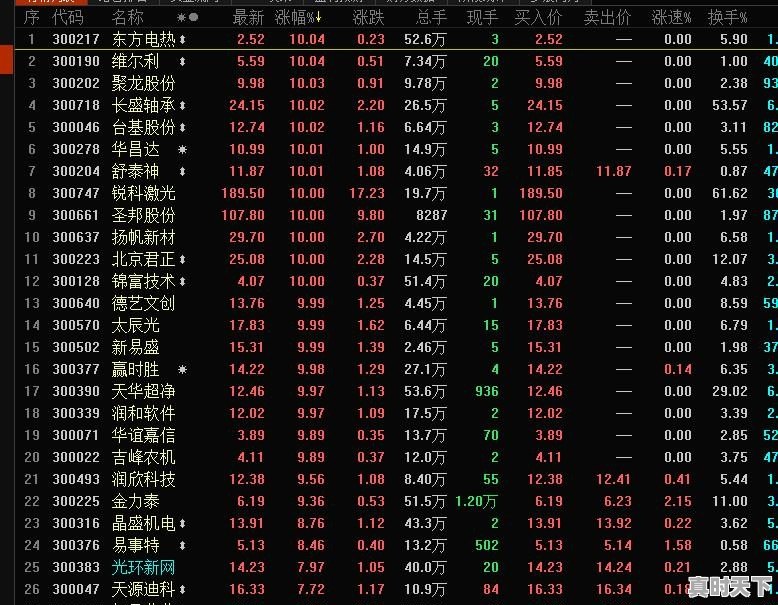 每天送你三支牛股，帮你诊股，还有这么多专家，是真的吗 - 真时天下