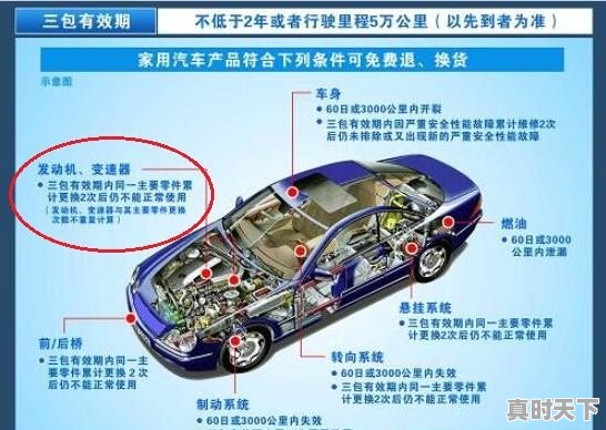 一汽大众汽车买来不到一个月,喷油嘴出了问题可以换车吗 - 真时天下