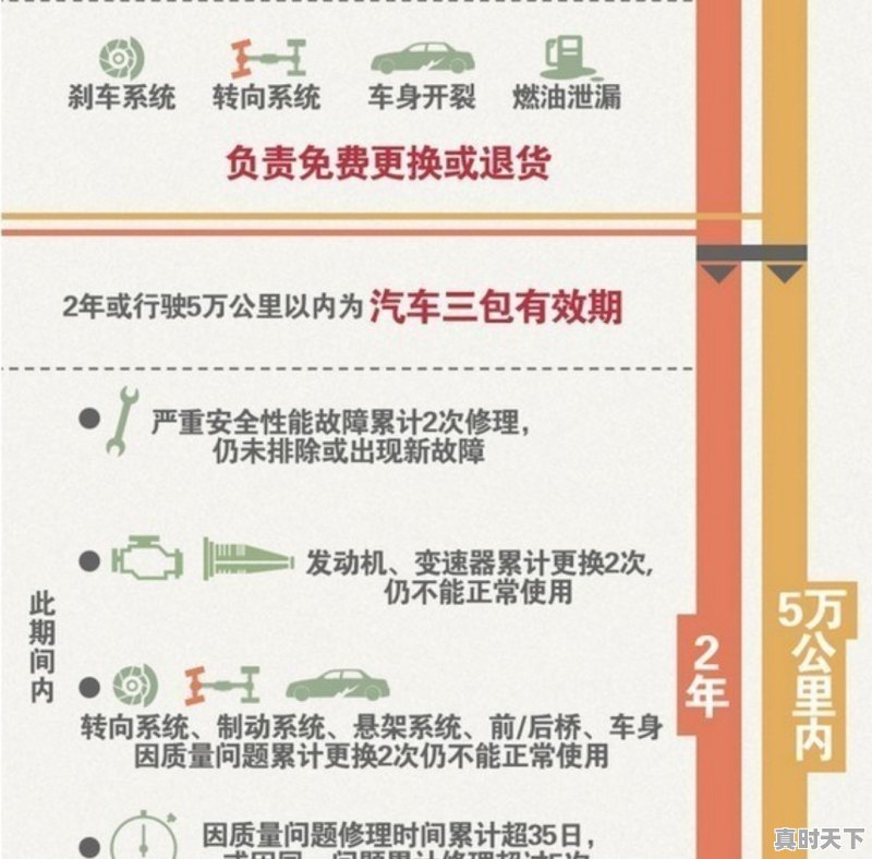 一汽大众汽车买来不到一个月,喷油嘴出了问题可以换车吗 - 真时天下
