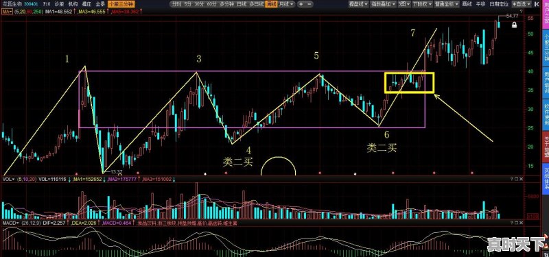 关注很久的股票涨了好几个点了却没买进，该不该追进 - 真时天下