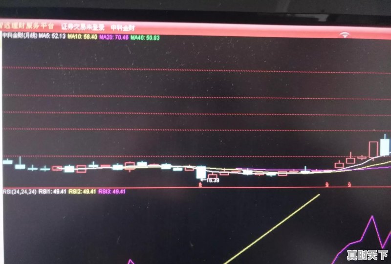 关注很久的股票涨了好几个点了却没买进，该不该追进 - 真时天下