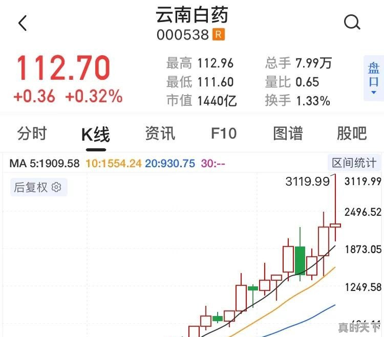 什么样的股票适合做长线投资或短线投资 - 真时天下