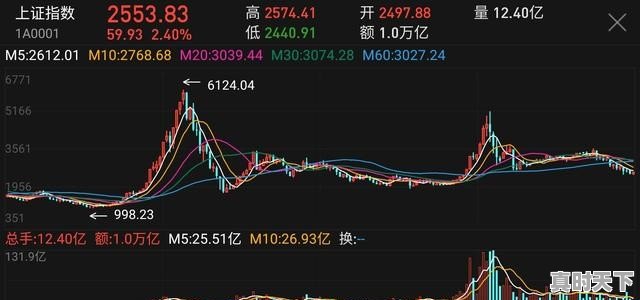 有人说在股市中,持续上涨的股市会受股民朋友的青睐,这是怎么回事 - 真时天下