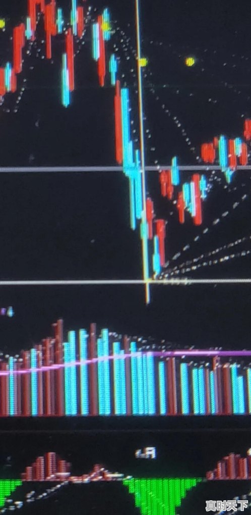 股市里的年线月线日线,今年都变高了是怎么回事 - 真时天下