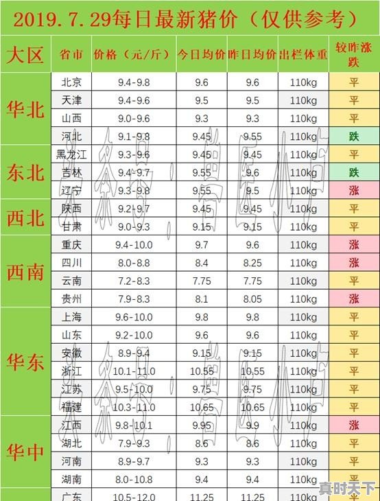 今年春节55一斤的熟牛肉是真牛肉吗 - 真时天下