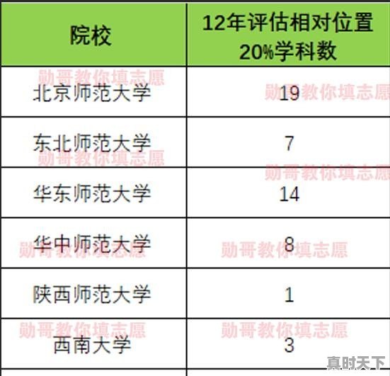 教育部高校科技创新百强榜 - 真时天下