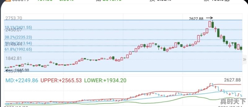 茅台市值1.07万亿,股价高达853.99元,为何不考虑拆股呢 - 真时天下
