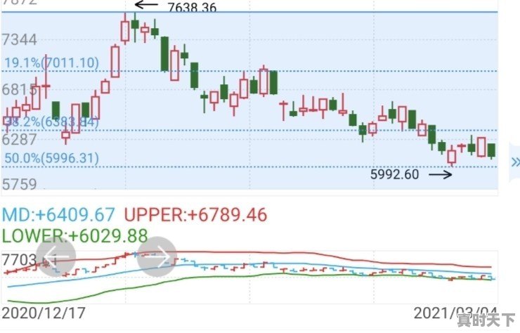 茅台市值1.07万亿,股价高达853.99元,为何不考虑拆股呢 - 真时天下