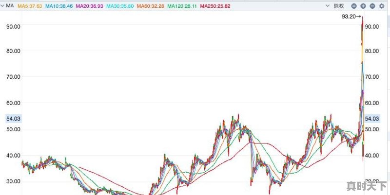 茅台市值1.07万亿,股价高达853.99元,为何不考虑拆股呢 - 真时天下