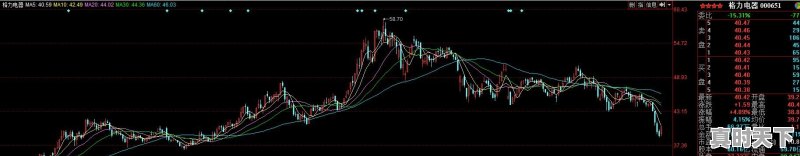茅台股价跌破700元,是什么动摇了大家看好茅台的信心 - 真时天下