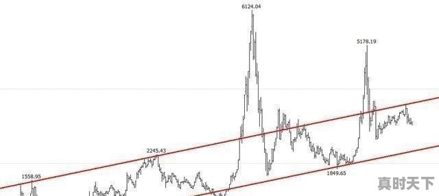 贵州茅台股价突破1000元大关,大家认为是新的起点,还是历史的高点 - 真时天下