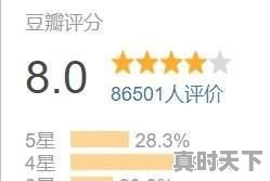 2022年8月最新电影有哪些啊 - 真时天下