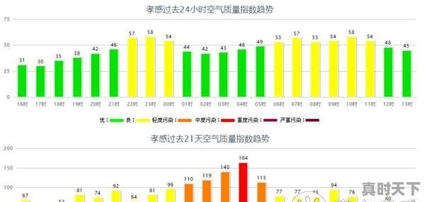 你觉得湖北省的孝昌县是怎样的县城 - 真时天下