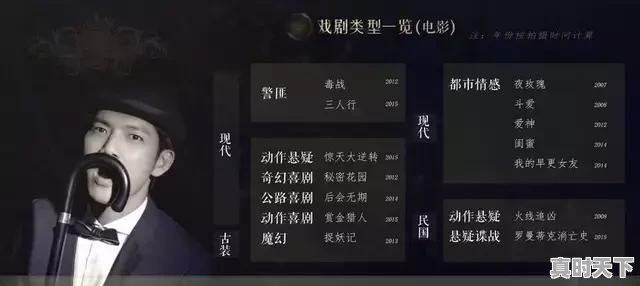 钟汉良年过四十为什么不转型,人气那么高还走偶像派 - 真时天下