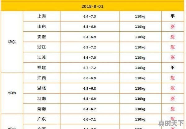 04月15日我国生猪价格还会低迷吗 - 真时天下