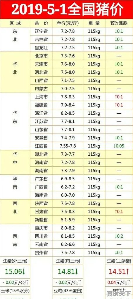 04月15日我国生猪价格还会低迷吗 - 真时天下