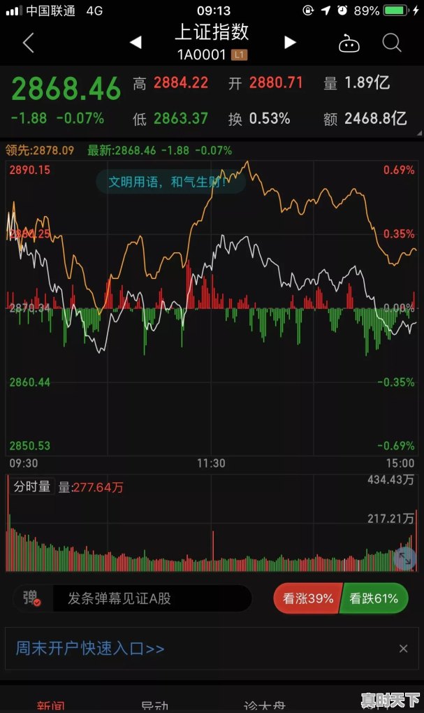 股票涨幅有何要求 - 真时天下