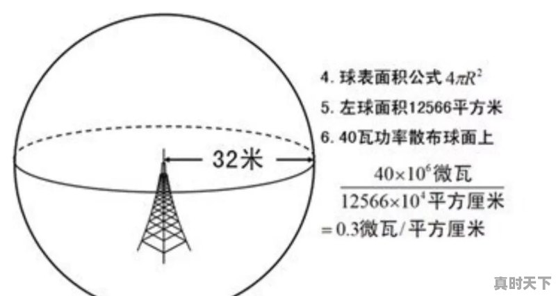 绥化一业主不满辐射要求拆除基站,三家通信企业关闭小区全部通信基站引热议:家里没一点信号,有急事咋办。你怎么看 - 真时天下