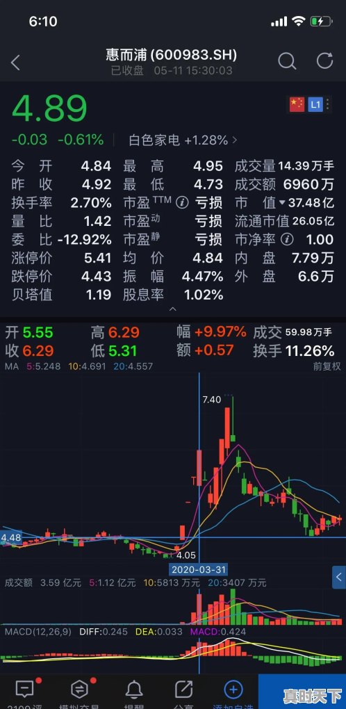 股票买入当天涨跌怎么算 - 真时天下