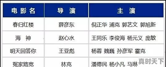 第十三届长春电影节主视觉 - 真时天下