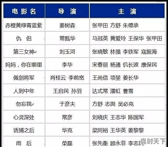 第十三届长春电影节主视觉 - 真时天下