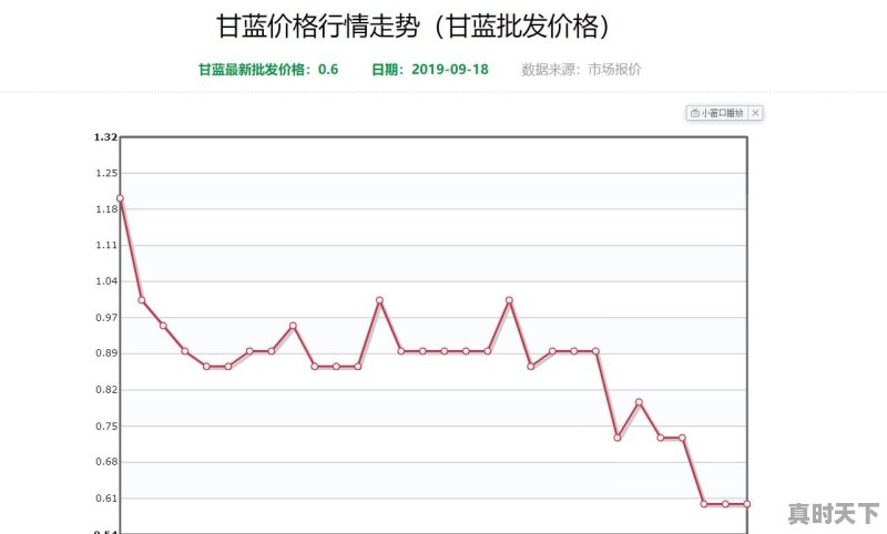 山东甘蓝今日价格最新行情 - 真时天下