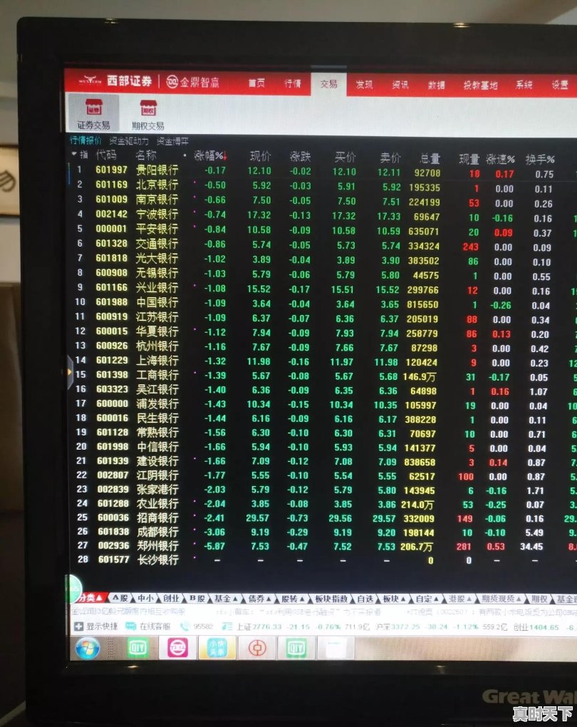 买股买大阴甚至大跌?大跌后的股为啥不能买 - 真时天下