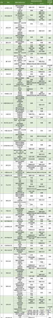 科技创新人才推进计划 - 真时天下